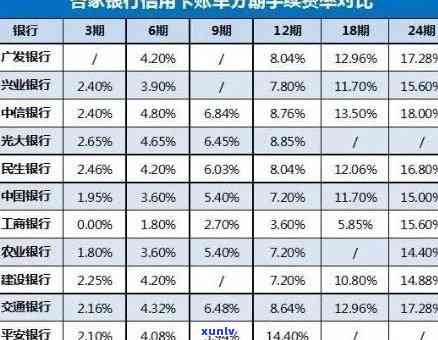 招商银行逾期还5万-招商银行逾期5万2个月多了,怎样协商分期