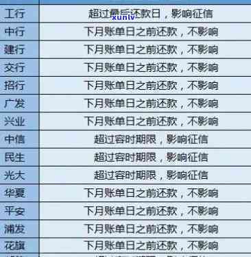 招商银行逾期了4天-招商银行逾期了4天全额还款扣的手续费能不能返还