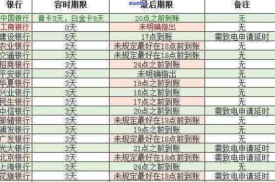 招商银行逾期还完款多久恢复额度、及正常状态？逾期多少天上，需要全额还款多久？逾期作用信用多久消除？