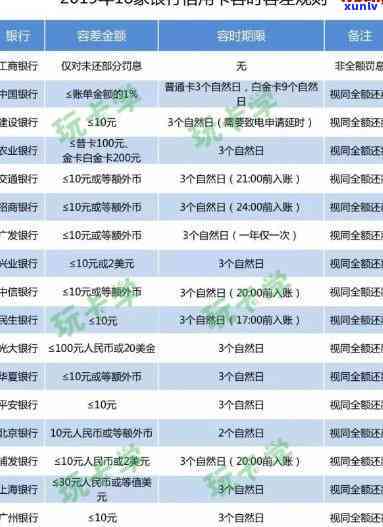 招商银行逾期还完款多久恢复额度、及正常状态？逾期多少天上，需要全额还款多久？逾期影响信用多久消除？