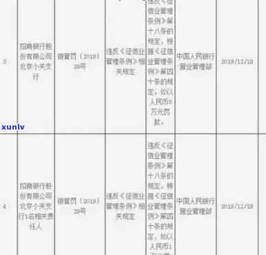 招商银行逾期多久会作用？结果、停卡时间全解析