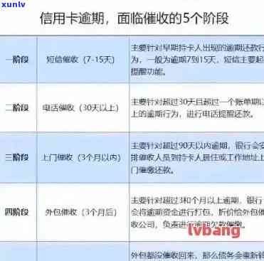 招商逾期3个多月欠5万，企业逾期3个月，招商银行5万元贷款