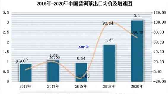 加工茶叶赚钱吗？行业前景与生意状况分析