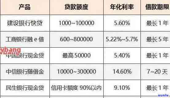 招商逾期费用，警惕招商逾期：熟悉相关费用并避免额外负担