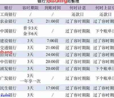 招商银行招联逾期记录查询，怎样查询招商银行招联的逾期记录？