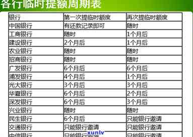 招商逾期一个多月了会怎样？会被起诉吗？怎样协商解决？逾期1个月全额还款，是不是会被强制停卡？