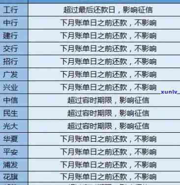 招商银行逾期1个月：信用卡还能采用吗？需要全额还款并可能被停卡，怎样解决逾期情况？