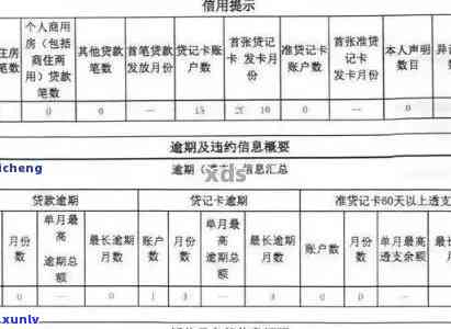 工商银行逾期上有作用吗，信用卡逾期还款会否作用个人信用记录？工商银表现例