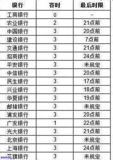 工商银行逾期上-工商银行逾期上可以打  给  吗