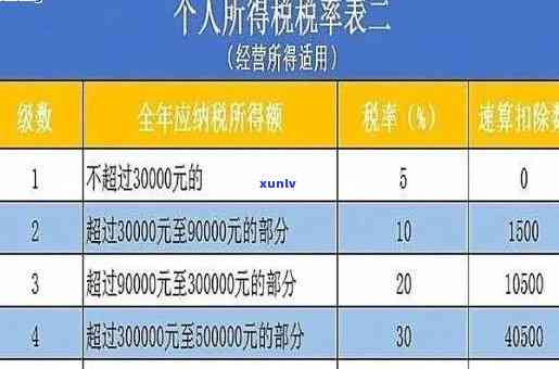 个体工商户个税逾期几年怎么处罚？罚款多少？风险及解决  