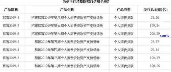 招商银行逾期8万多-招商银行逾期8万多会起诉吗