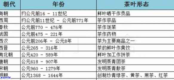 茶叶什么时候发明的-茶叶是什么时候发明的