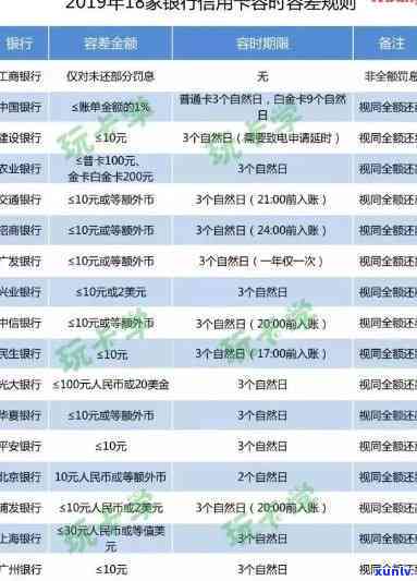 招商银行逾期1年，警示：招商银行逾期一年，信用记录受损严重！