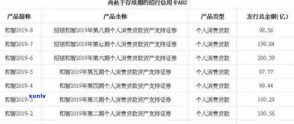 招商银行逾期6万多-招商银行逾期6万多会起诉吗