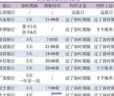 招商银行好期贷逾期一天会上吗，逾期一天会作用信用记录吗？——招商银行好期贷的还款政策解析