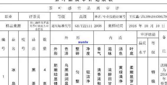 茶叶等级如何划分？详细解析茶叶等级评定标准