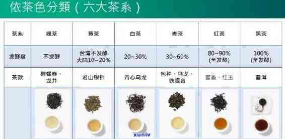 茶叶的等级划分标准：详细解读与认证标准