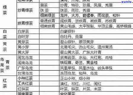 茶叶如何分等级，解密茶叶等级：从初品到顶级，如何区分和选择？