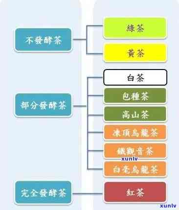 老班章茶砖普洱茶市场价格参考