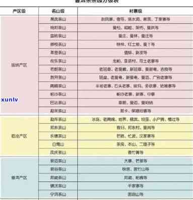 茶叶是怎样分级的？了解茶叶的等级划分和标准