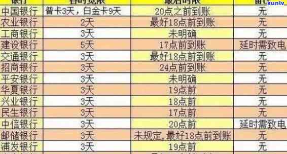 招商银行逾期四天还款对信用有作用吗，逾期四天还款会作用招商银行的信用记录吗？