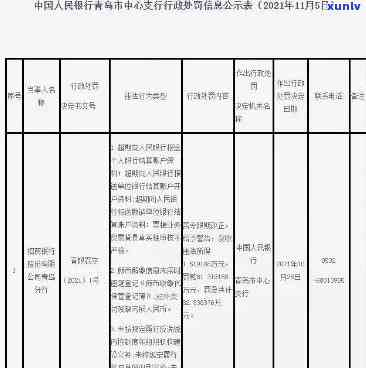 招商银行逾期四天,打  可以撤销逾期记录吗，咨询：招商银行逾期四天，能否通过  撤销逾期记录？