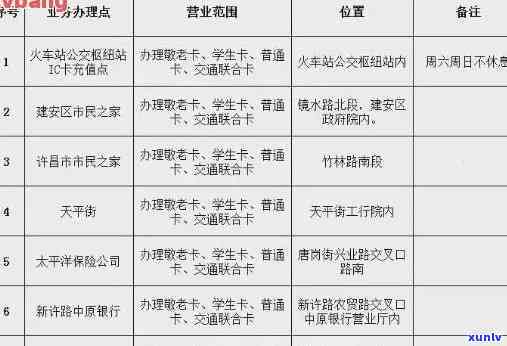 交通卡逾期后，还款后还能不能用？逾期几天会上，逾期一天严重吗？