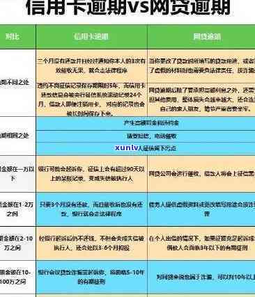 工商银行行用卡逾期：律师函内容、能否办理新卡、可否协商分期、上门核实风险、逾期一天作用及结果全解析