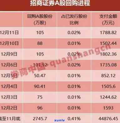 招商逾期4万4个月-招商逾期4万4个月会怎样