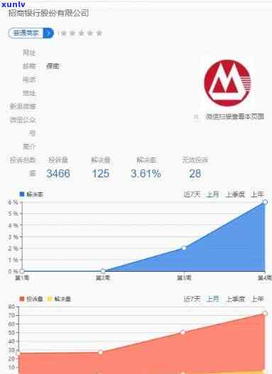 招商银行信用贷逾期-招商银行信用贷逾期后只还本金可以吗