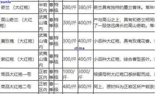 老玛瑙烟嘴：收藏价值、鉴赏技巧与购买建议全面解析