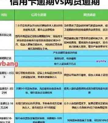 交通信用的逾期一年-交通信用的逾期一年会怎么样