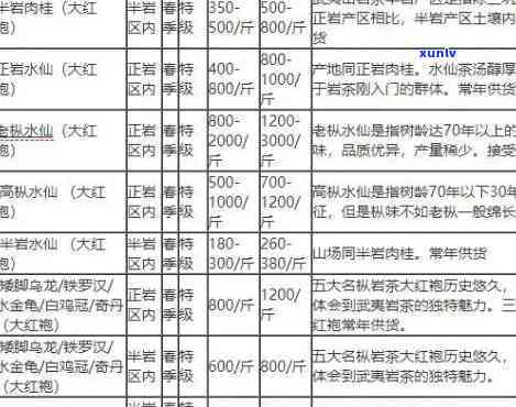 州哪里有购买茶叶的市场？地址、价格及场全攻略