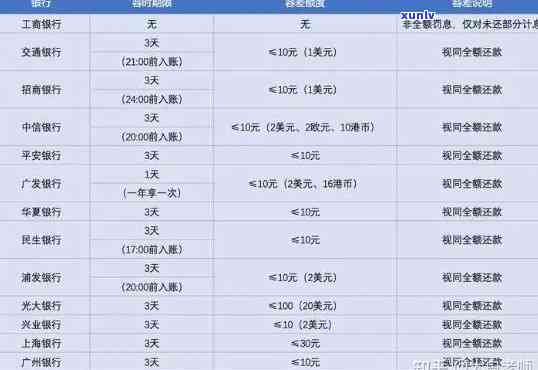 招商银行逾期1万8会怎么样，警惕！招商银行逾期1万8会产生哪些结果？