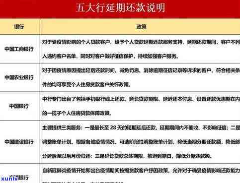 招商银行e招贷逾期一个月：作用及结果，是不是会上？