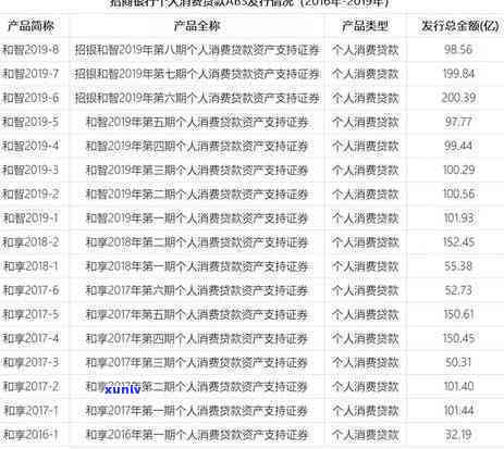 招行逾期利率计算及减免  全攻略