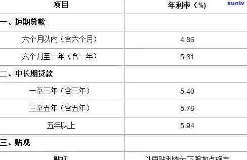 招行逾期利率计算及减免  全攻略