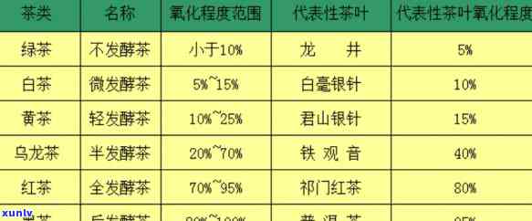 茶叶是由什么制成的-茶叶是由什么制成的英语作文