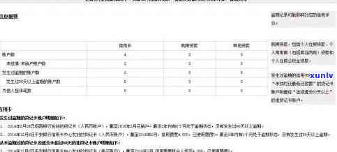 招商逾期4天上-招商逾期4天上么