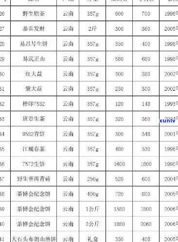 悦山茶叶多少钱一盒？礼盒装及产地信息全了解！