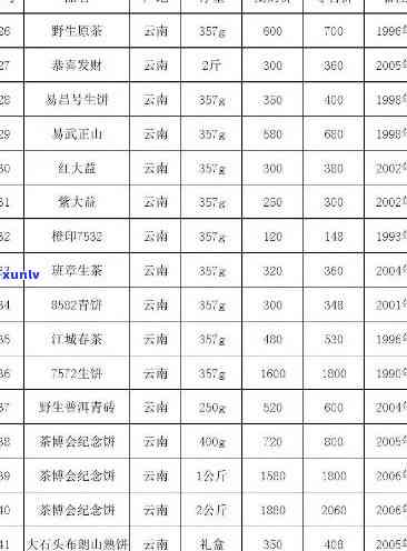 悦山茶叶价格查询，最新悦山茶叶价格，一网打尽！