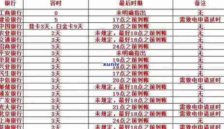 招商银行逾期结果严重：会作用、可能被起诉，逾期多久需还全款？