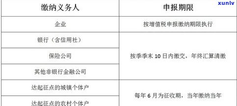 逾期未申报水利建设税怎么办，逾期未申报水利建设税的解决办法