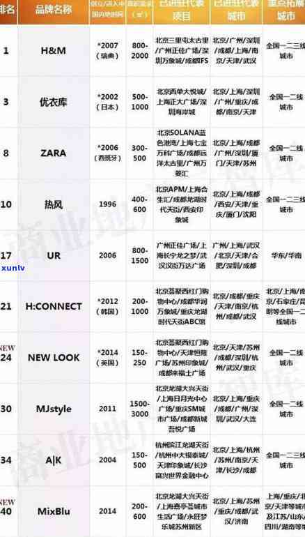 招商银行欠5000逾期三个月后还款情况及可能结果分析