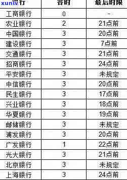 招商银行好期贷逾期一天会上吗，关于招商银行好期贷逾期一天是不是会作用的疑问