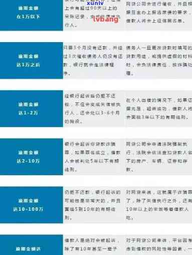 招商银行逾期1小时会有何处罚？是不是会作用信用记录和额度保留？