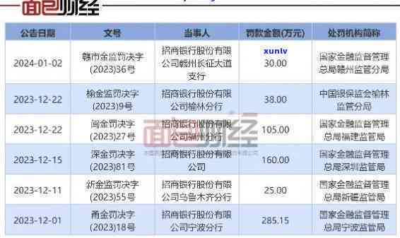 招商银行好期贷逾期五个月会坐牢吗，逾期五个月，招商银行好期贷是不是会涉及刑事诉讼？