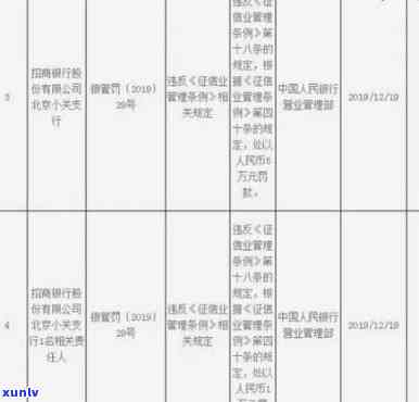 招商银行e招贷逾期四天会不会上，逾期四天会否作用您的信用记录？——招商银行e招贷的疑问解析