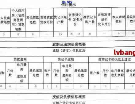 招商银行逾期2天上吗，关于招商银行信用卡逾期两天是不是会上的疑问