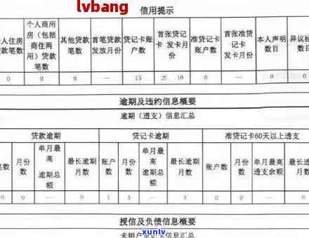 招商银行逾期2-天-招商银行逾期2天后还款会上吗